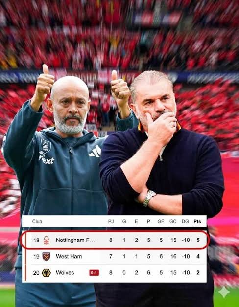 Deal Finalize West Ham United CEO David Sullivan Has Finally announce new Ange Postecoglou Appointed as West Ham United’s Head Coach After Nuno’s Shock Exit