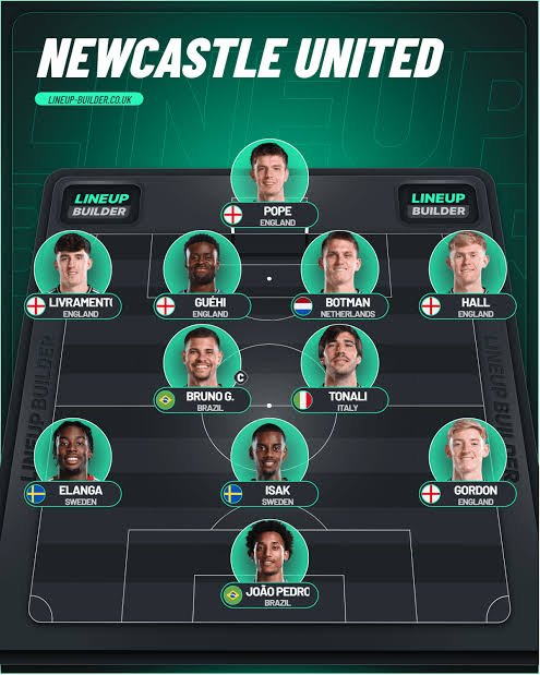 Newcastle’s Make a Big Decisions vs Man City: Gordon Fitness Update and Expected Lineup