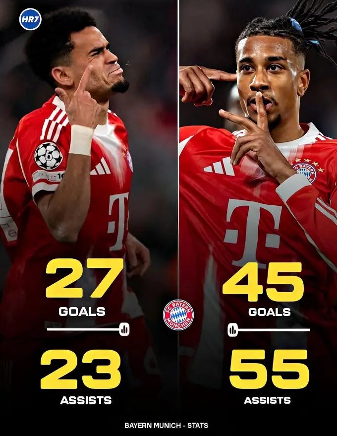 Luis Díaz & Michael Olise – zwei absolute Stars beim FC Bayern Munchen!…